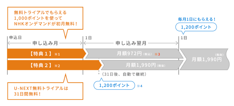 西郷どん見逃し動画 1話 最終回 の視聴方法 無料お試し Nhk特選見放題プラン